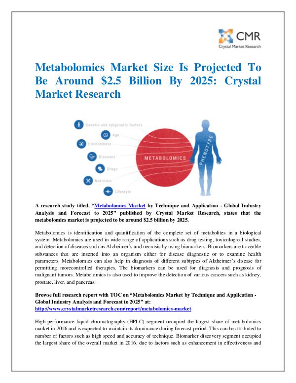 Metabolomics Market by Technique and Application -
