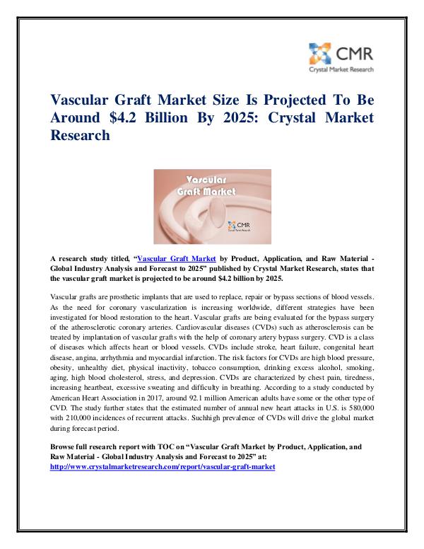 Market Research Reports- Consulting Analysis Crystal Market Research Vascular Graft Market