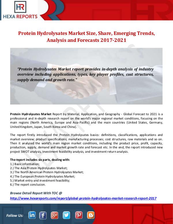 Hexa Reports Protein Hydrolysates Market
