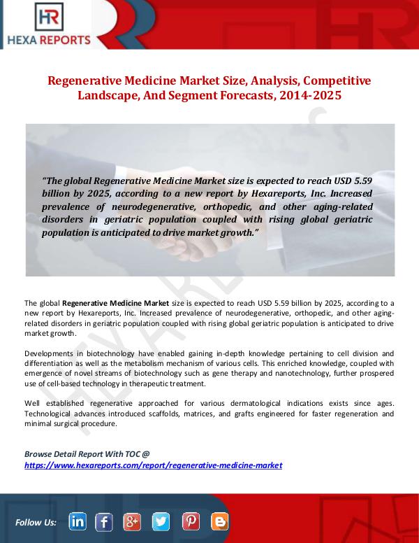 Hexa Reports Regenerative Medicine Marke Size