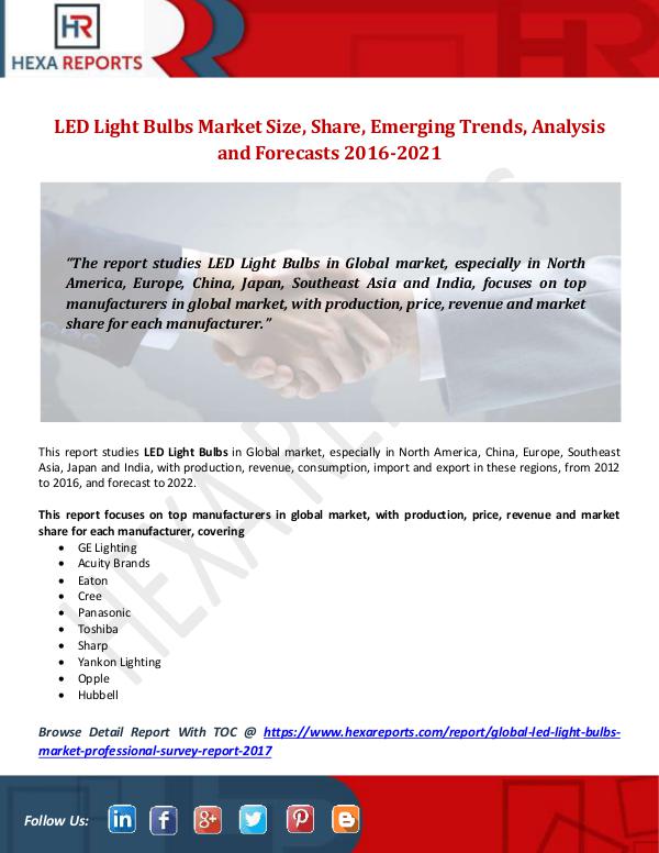 Hexa Reports LED Light Bulbs Market Size, Share, Emerging Trend