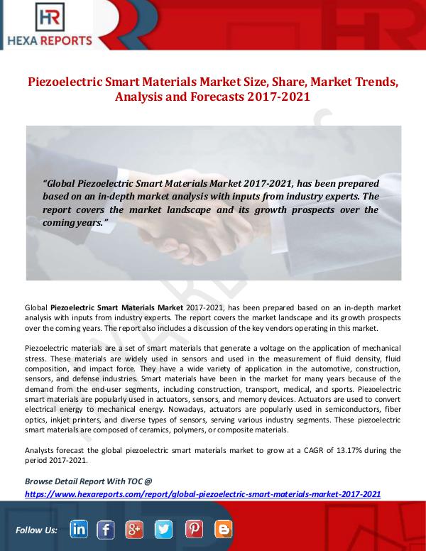Hexa Reports Piezoelectric Smart Materials Market Size, Share,