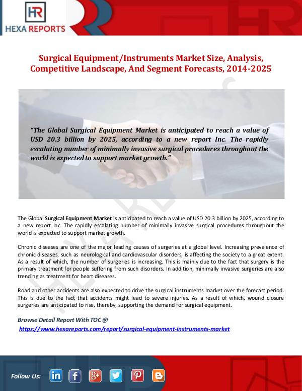 Hexa Reports Surgical EquipmentInstruments Market Size, Analysi