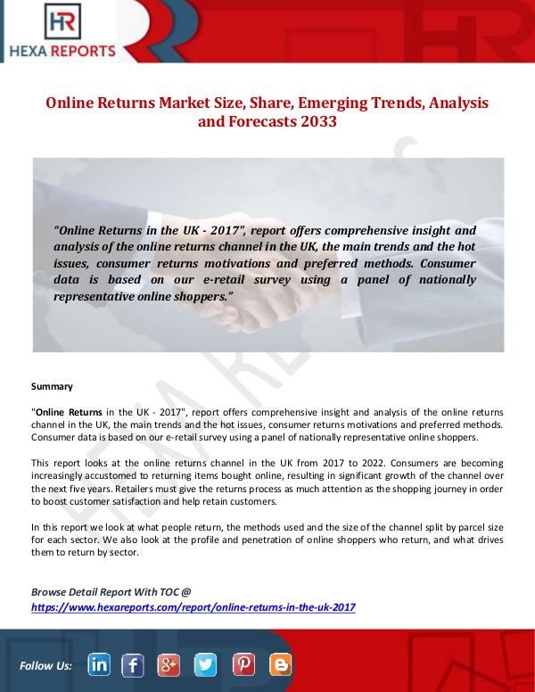 Hexa Reports Online Returns Market Size, Share, Emerging Trends