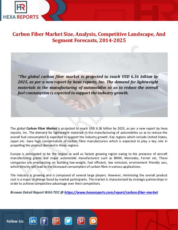 Hexa Reports Carbon Fiber Market Size, Analysis, Competitive La
