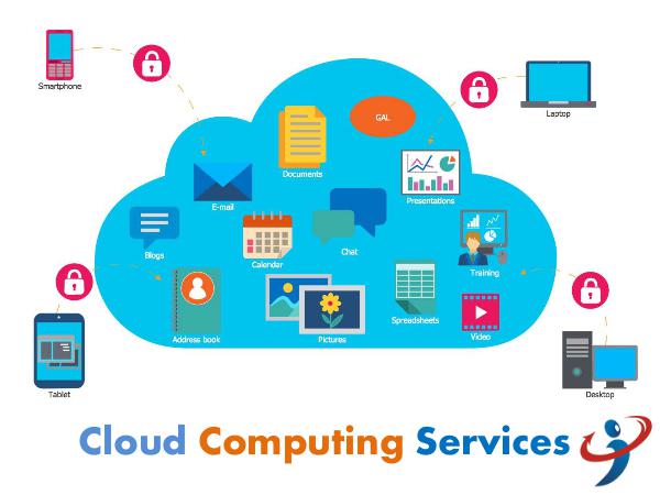 Cloud Computing Services by Impressico Business Solutions Cloud Computing Services