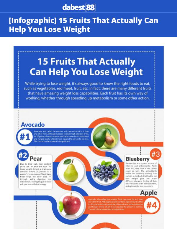 15 Fruits That Actually Can Help You Lose Weight 15_Fruits_That_Actually_Can_Help_You_Lose_Weight