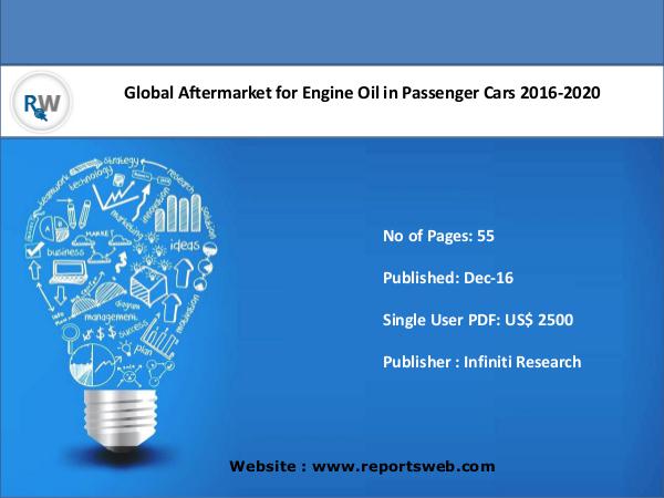 Aftermarket for Engine Oil in Passenger Cars 2020