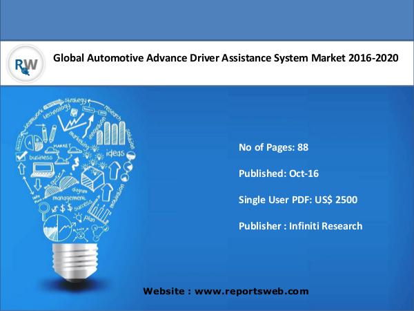 ReportsWeb Automotive Advance Driver Assistance System Market