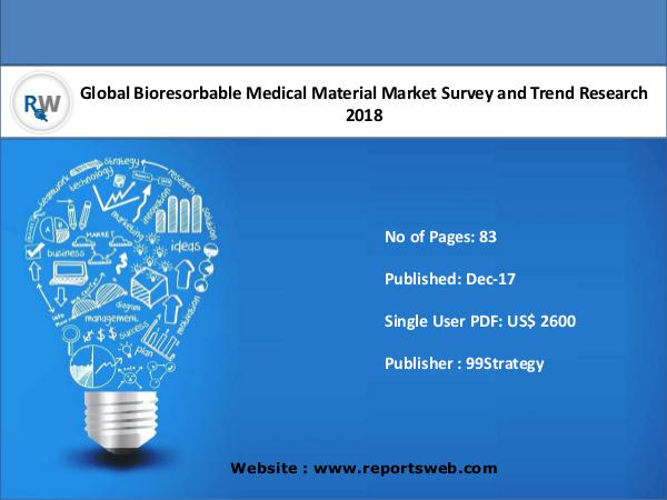 Bioresorbable Medical Material Market 2018 Growth