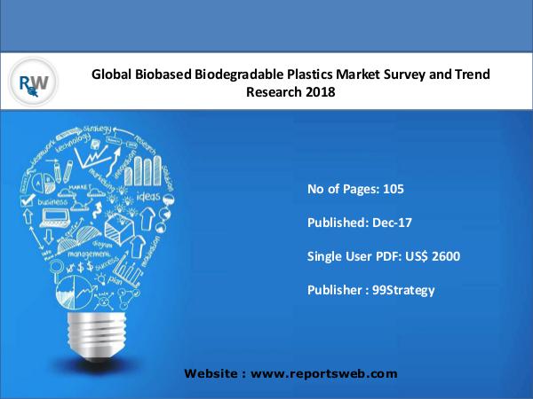 ReportsWeb Biobased Biodegradable Plastics Market Survey 2023