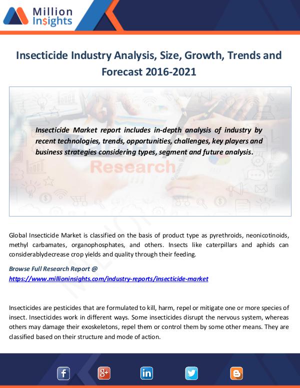 Market News Today Insecticide Industry