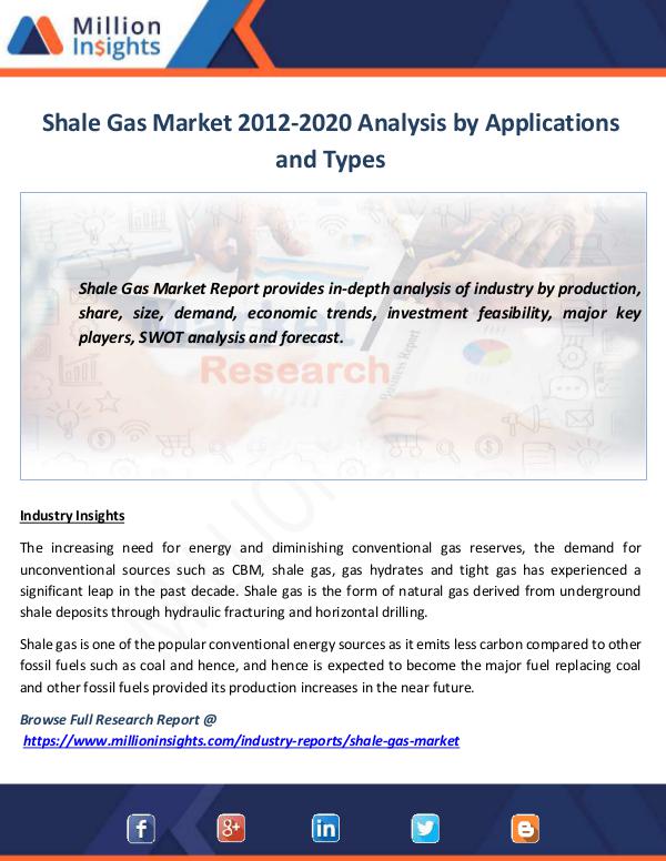 Market News Today Shale Gas Market