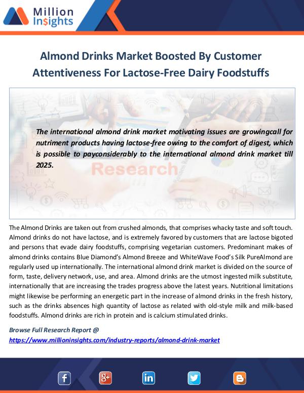 Almond Drinks Market