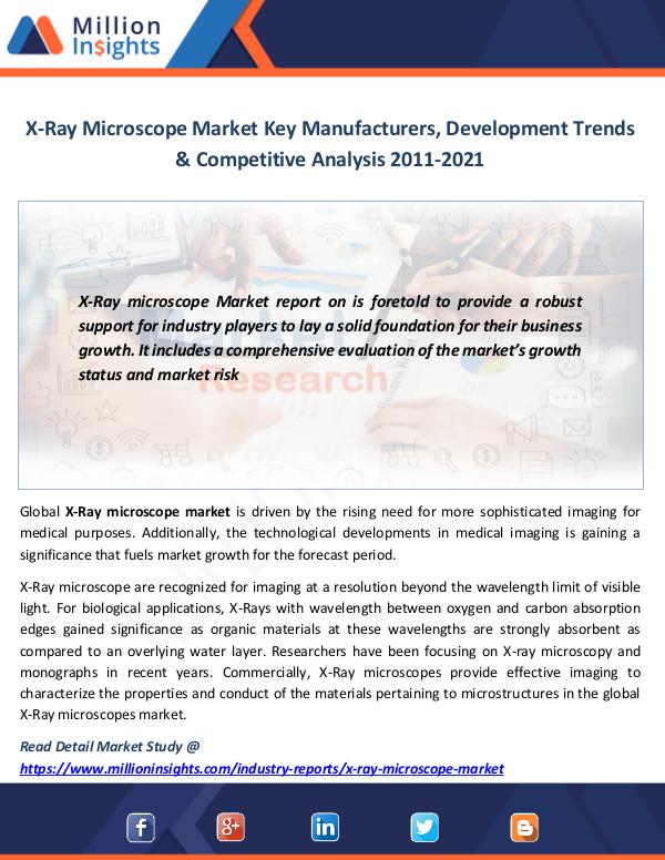 Market News Today X-Ray Microscope Market