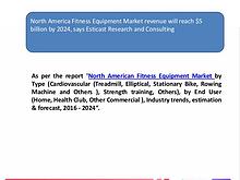 North American fitness equipment market, 2016 - 2024