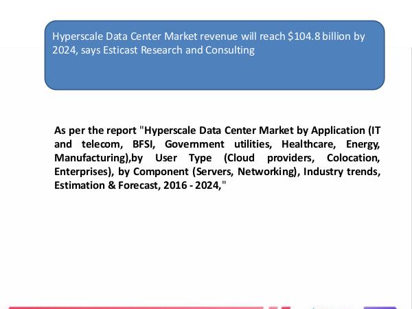 Hyperscale Data Center Market revenue will reach $104.8 billion by 20 Hyperscale Data Center Market Forecast and Industr