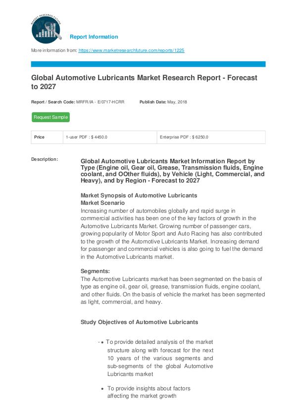 Global Automotive Lubricants Market Research Repor