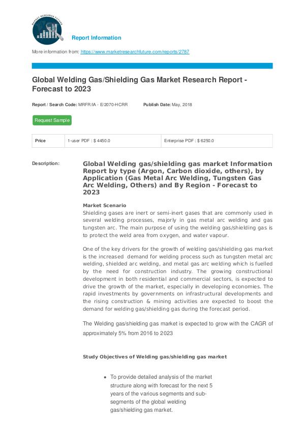 Global Welding gas shielding gas market Research R