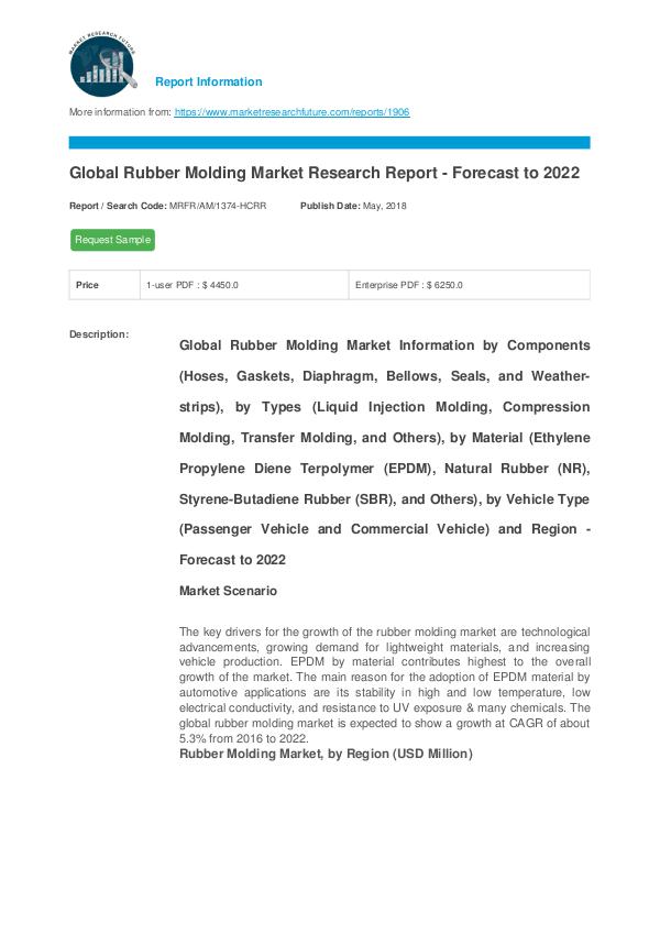 Asia Pacific Blood Glucose Test Strip Packaging Market Research Repor Global Rubber Molding Market Research Report - For