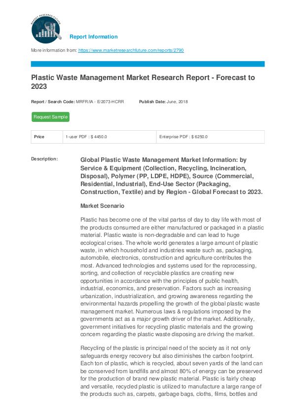 Plastic Waste Management Market Research Report -