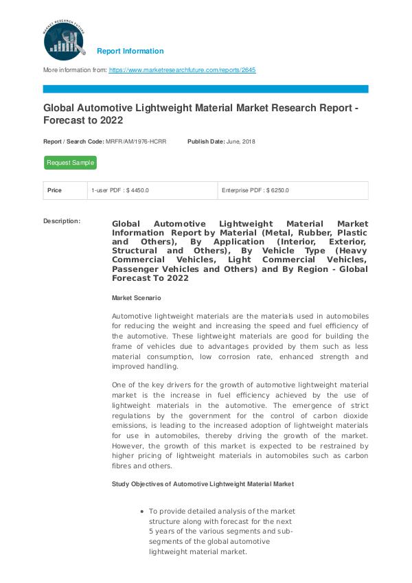 Global Automotive Lightweight Material Market Rese
