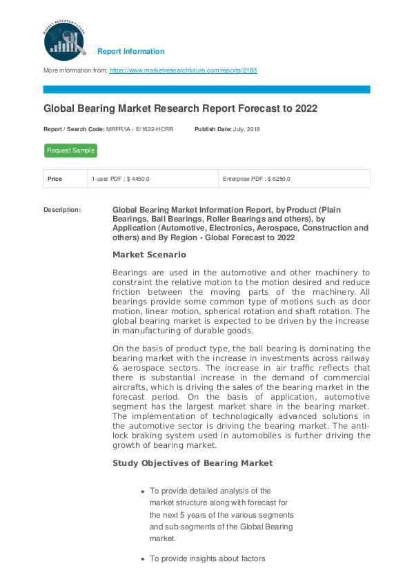 Global Bearing Market Research Report Forecast to