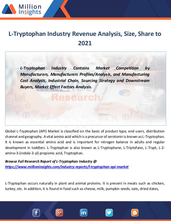 Market Revenue L-Tryptophan (API) Market Analysis Forecast