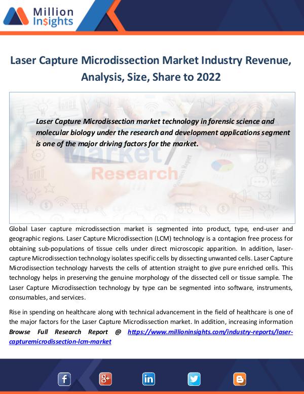Market Revenue Laser Capture Microdissection Market Analysis