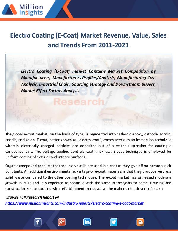 Market Revenue Electro Coating (E-Coat) Market Revenue