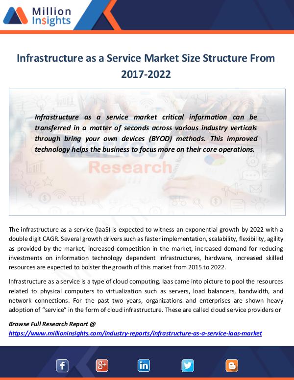 Market Revenue Infrastructure as a Service Market Size Structure