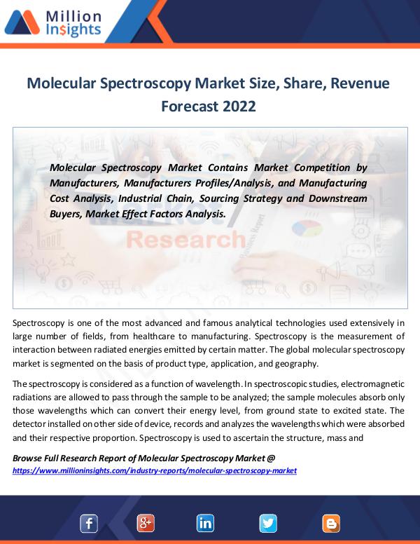 Molecular Spectroscopy Market Size, Share, Revenue