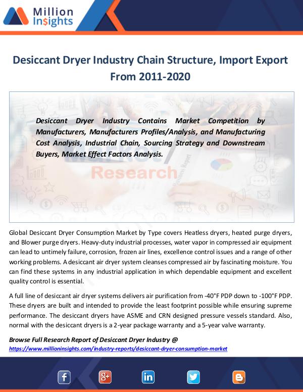Desiccant Dryer Industry Chain Structure, Import