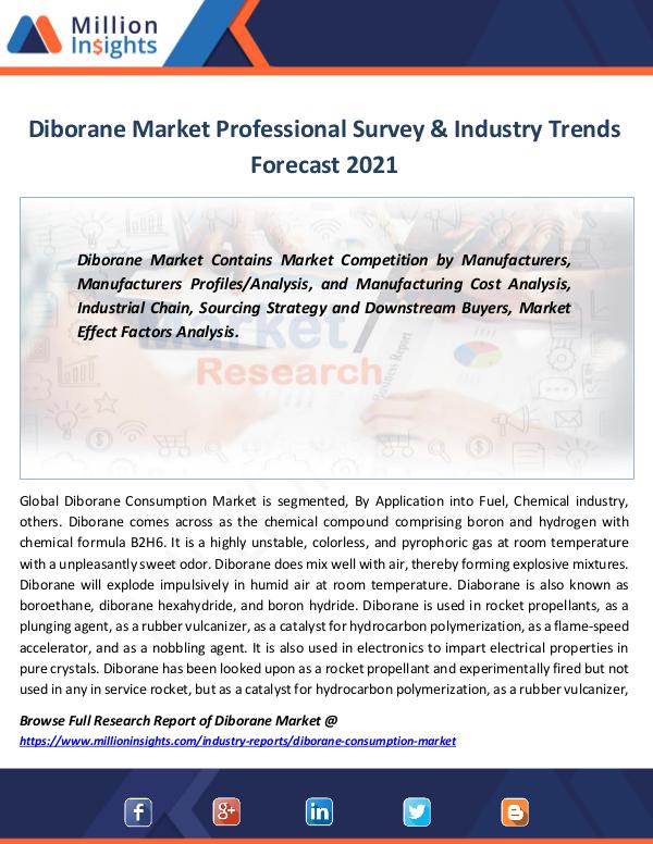 Market Revenue Diborane Market Professional Survey Report