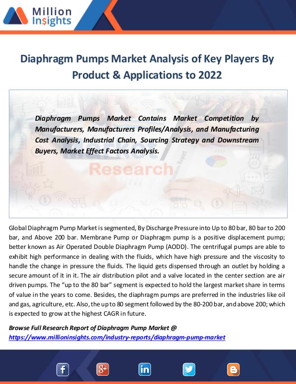 Market Revenue Diaphragm Pumps Market Analysis of Key Players