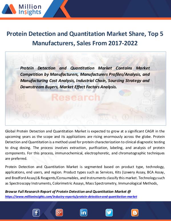 Market Revenue Protein Detection and Quantitation Market Share