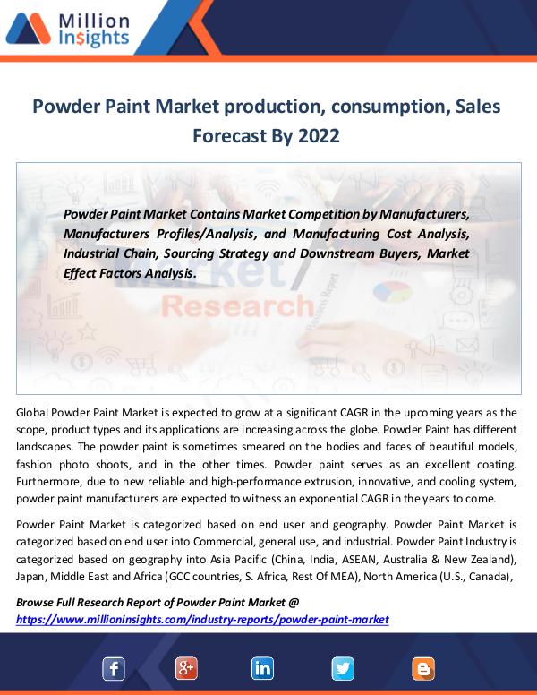 Market Revenue Powder Paint Market production, consumption, Sales