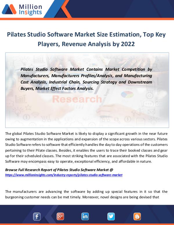 Market Revenue Pilates Studio Software Market Size Estimation