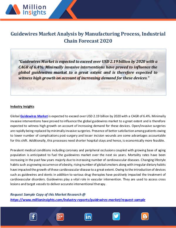 Guidewires Market Analysis by 2020