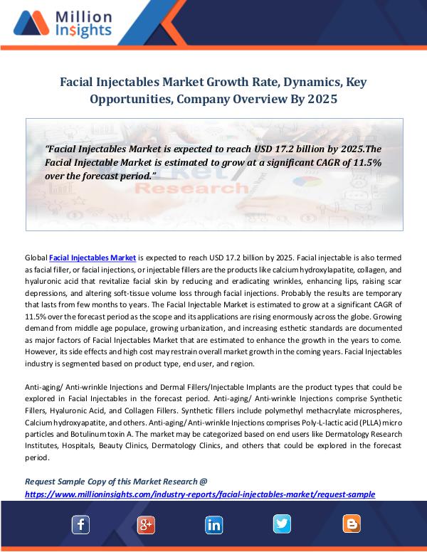 Market Revenue Facial Injectables Market Growth Rate, Dynamics
