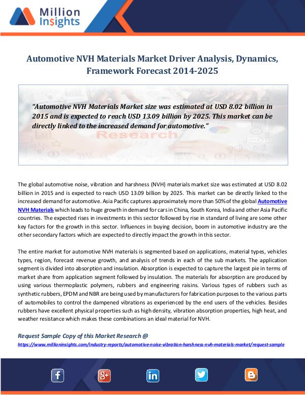 Market Revenue Automotive NVH Materials Market Driver Analysis