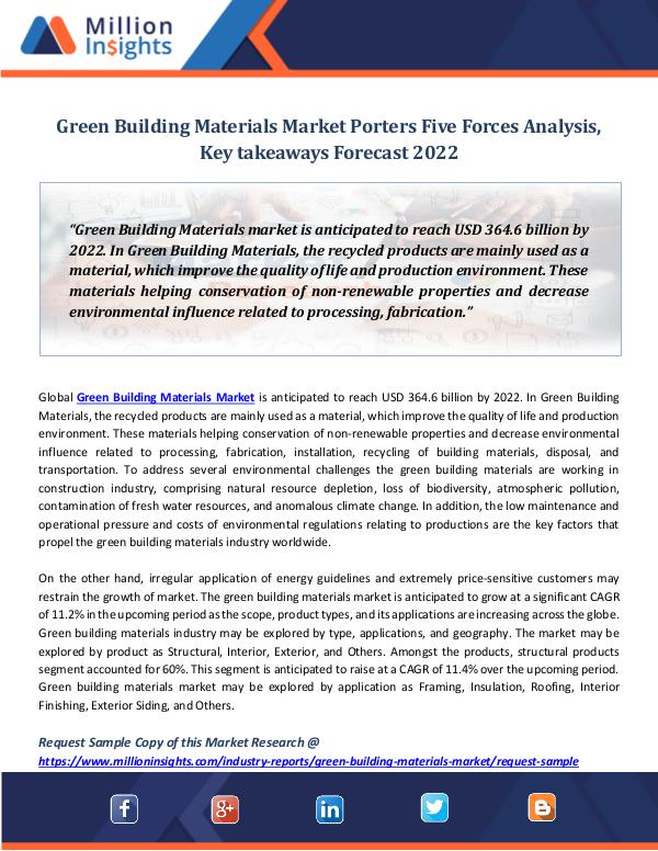 Market Revenue Green Building Materials Market Porters