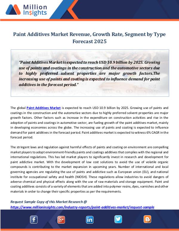 Market Revenue Paint Additives Market Revenue, Growth Rate