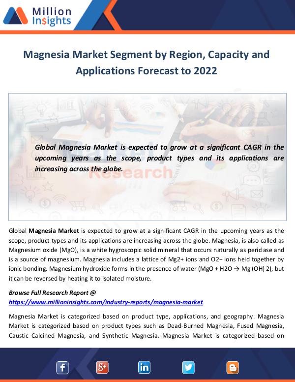Magnesia Market