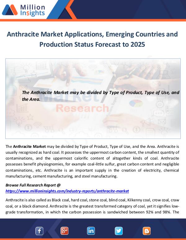 Market World Anthracite Market Applications