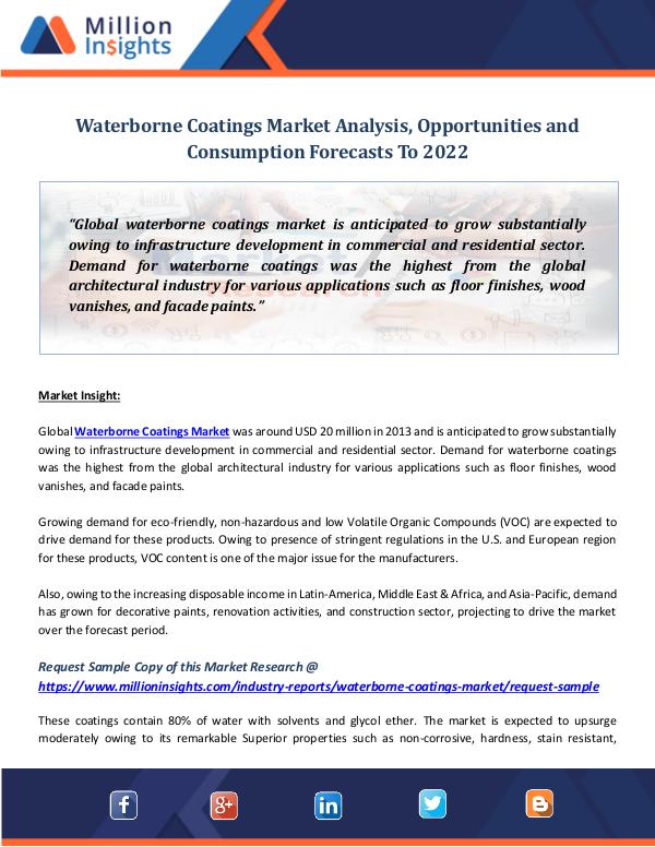 Market World Waterborne Coatings Market