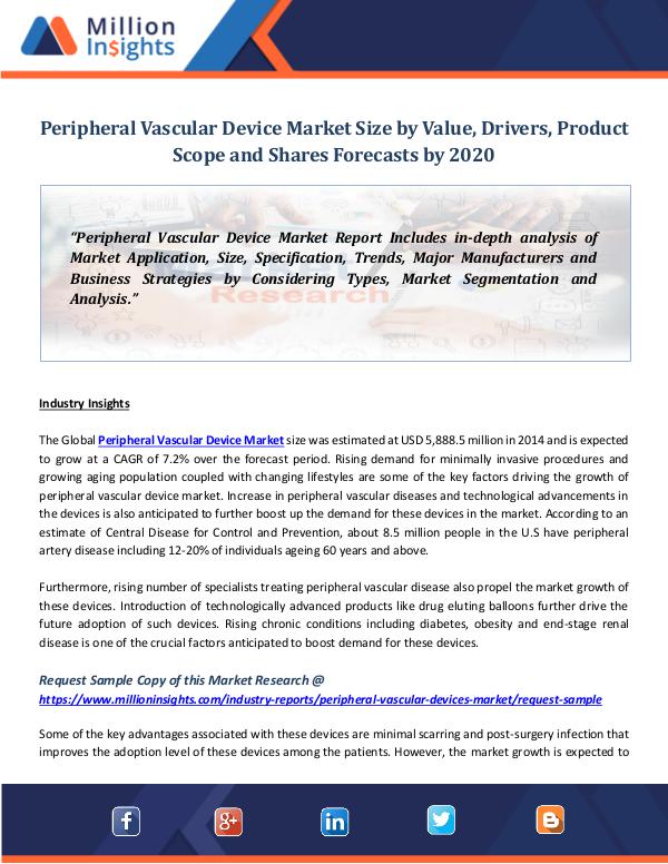 Market World Peripheral Vascular Device Market Size