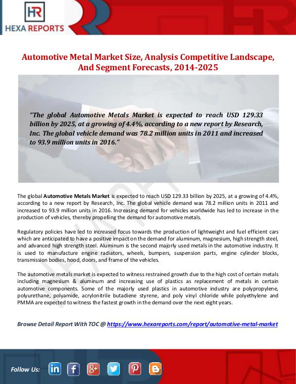 Hexa Reports Automotive Metal MarketSize, Analysis Competitive