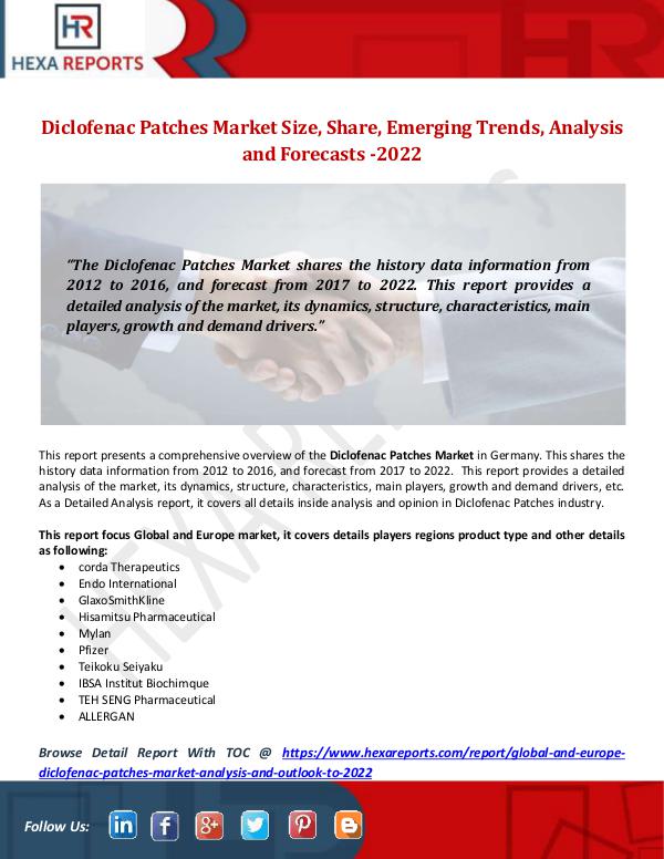 Hexa Reports Diclofenac Patches Market Size, Share, Market Tren