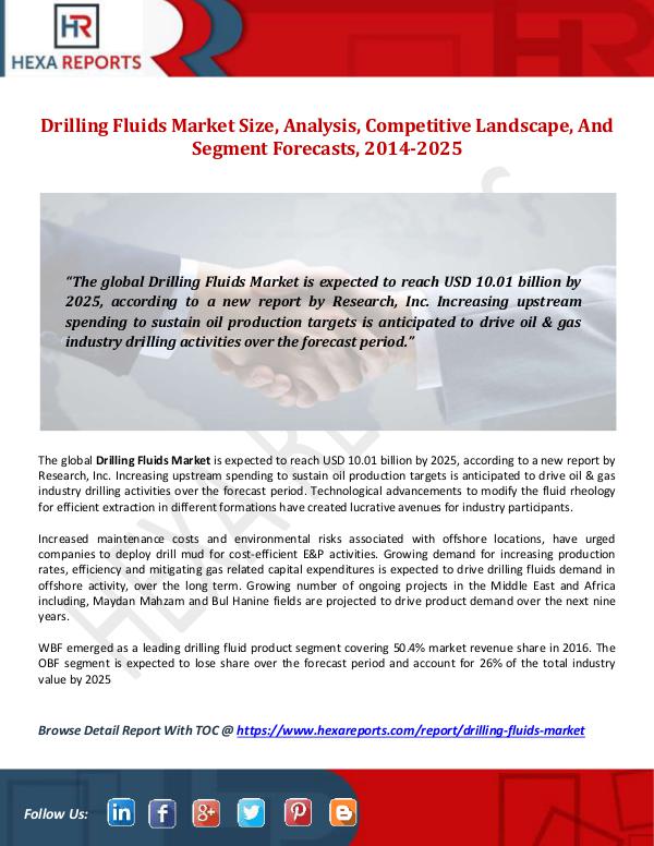 Hexa Reports Drilling Fluids Market Size, Analysis, Competitive